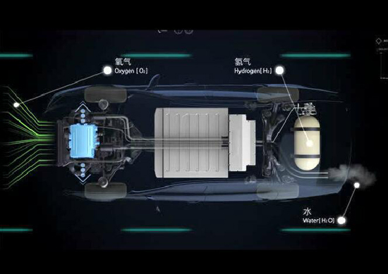 一张最简单的图让你清楚明白氢燃料电池发动机的部件组成