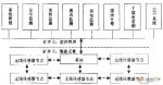 基于无线传感器网络的煤矿安全监控系统的研究