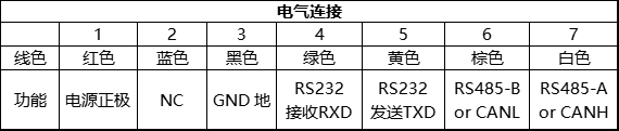 参数2.png
